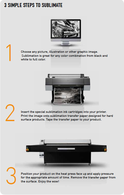 processus sublimation thermique